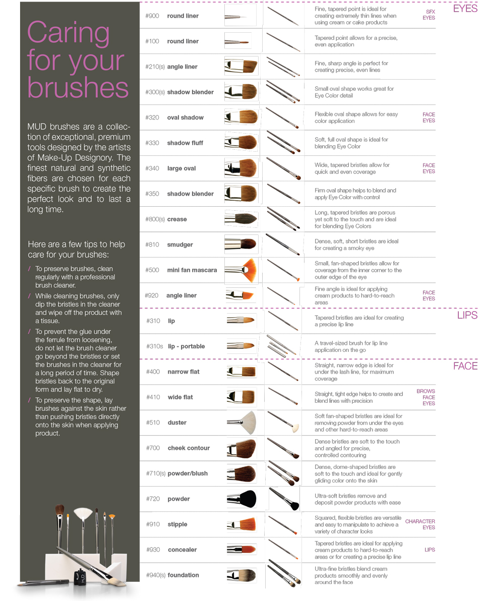 Caring for Brushes